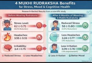 chart showing key 4 Mukhi Rudraksha benefits for memory and focus